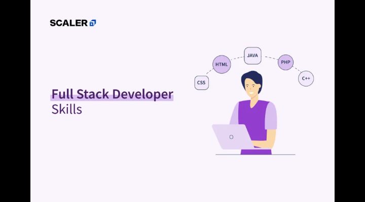 Scaler Academy - Training Tech Professionals To Polish Their Coding Skills